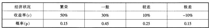 2016年10月銀行從業試題《風險管理》機考精選題(2)