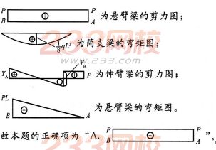 2016年一級建造師《建筑工程》考前預測卷(3)