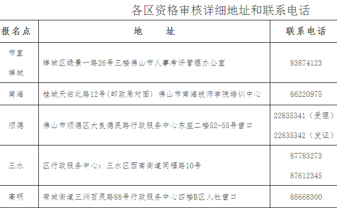 2016年佛山二級建造師考后復審時間9月5日至9日
