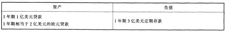 2016年10月銀行從業試題《風險管理》機考精選題(5)