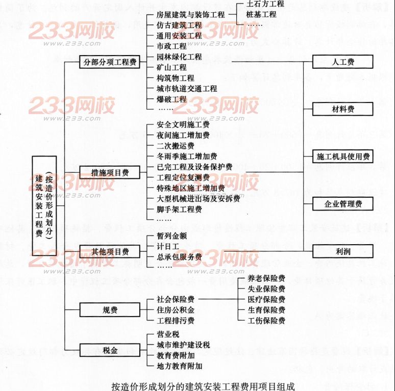 2016年一級建造師《工程經(jīng)濟》考前預(yù)測卷(1)