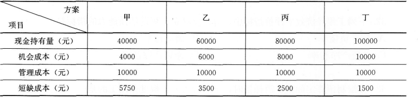 2016年一級建造師《工程經濟》考前預測卷(2)