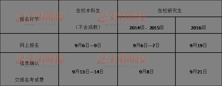 2016下半年四六級報名安排