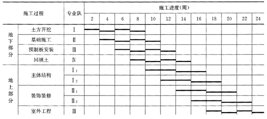 2016年一級建造師《建筑工程》講師精選案例題十