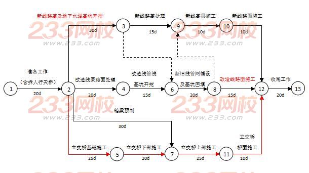 2016一級建造師《市政工程》講師精選案例題七