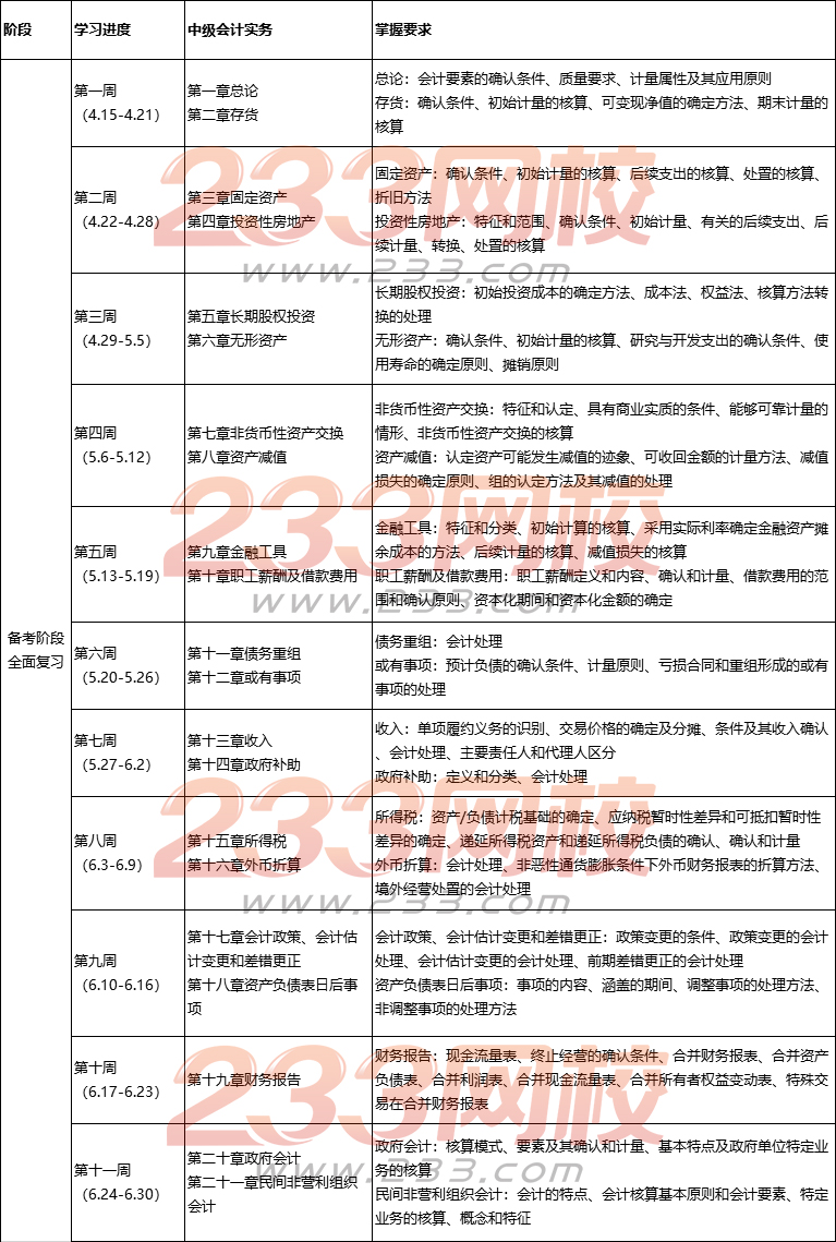 中級會計實務學習計劃
