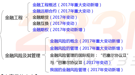 中級金融專業知識框架圖