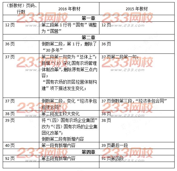 2016年中級經濟師《農業專業》教材變化對比.jpg