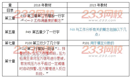2016年初級經濟師《人力資源管理》新舊教材對比解析