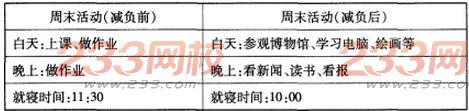 2016成考高起點英語考前預測試題48-56
