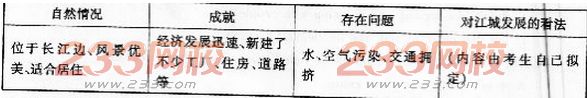 2016年成人高考高起點英語考前預測試題及答案五