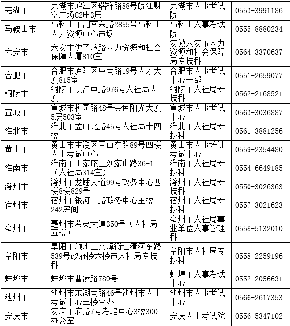 2016安徽省直二級建造師合格證領取