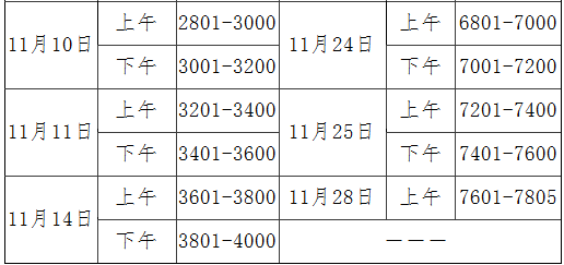 2016年貴州二建現場復查及證書領取時間11月1日至28日