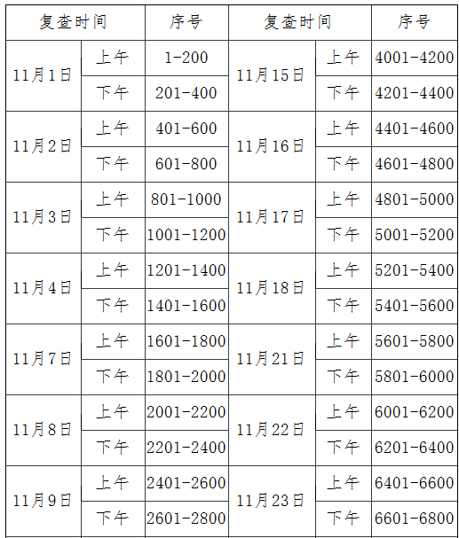 2016年貴州二建現場復查及證書領取時間11月1日至28日