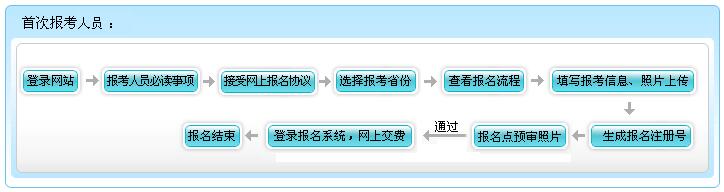 江西省2017年初級會計職稱考試網上報名流程