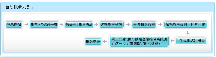 湖北省2017年初級會計職稱考試網上報名流程