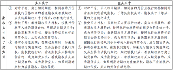 2014期貨從業<基礎知識>考點串講:期權概述