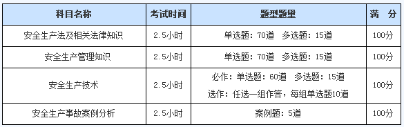 2017年安全工程師考試題型