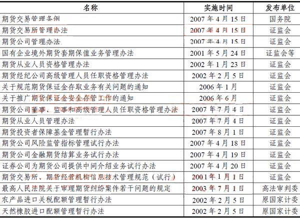 2014期貨從業<基礎知識>考點串講:期貨市場風險監管體系
