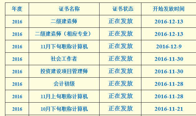 2016年成都二級建造師合格證書發放