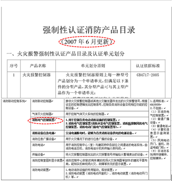 圖三 