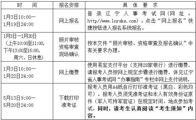 2017年遼寧二級建造師報名時間為1月3日至19日
