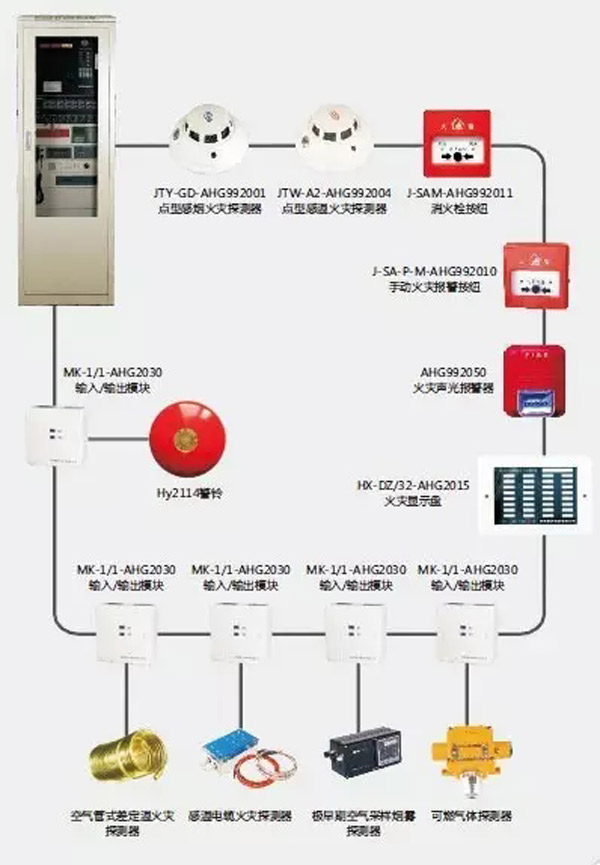 消防報警系統總線制實例示意      