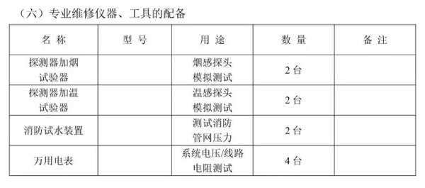 解讀消防系統的保養、維護內容和其技術方案