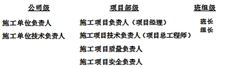 二級建造師建筑專業人物職能表