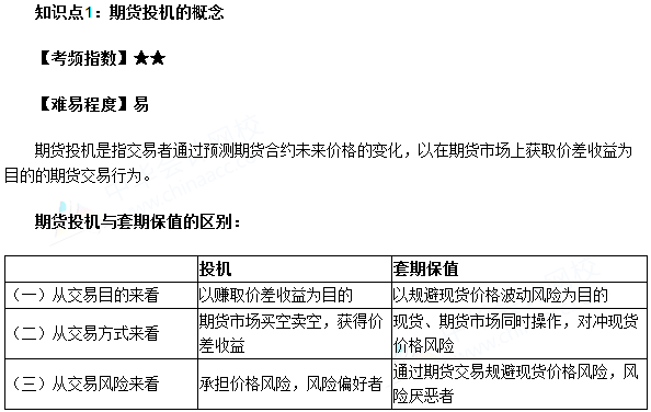 期貨投機(jī)的概念