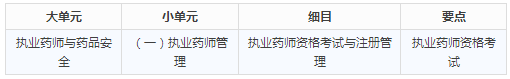 2017年執業藥師報考條件
