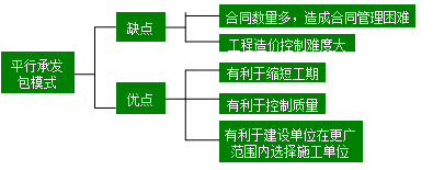 平行承發包模式的優點