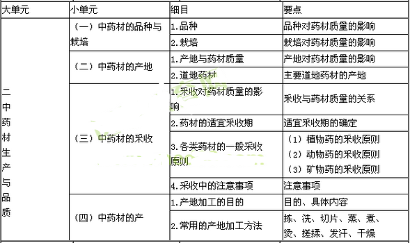 2017年執業藥師考試大綱