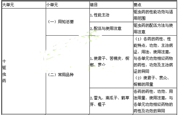 2017年執業藥師考試大綱