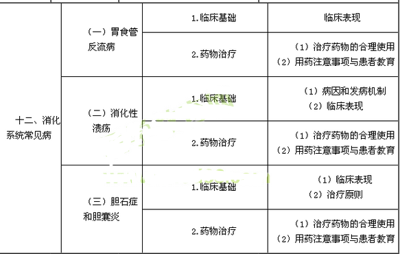 2017年執業藥師考試大綱