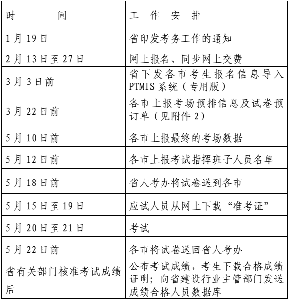 2017年浙江二級建造師考試報名時間為2月13日至27日