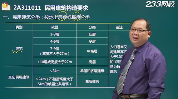 民用建筑構造要求講解