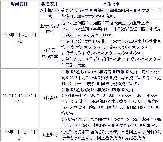 2017年北京二級建造師考試報名時間