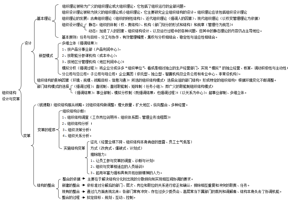 人力資源管理師二級思維導圖第一章第一節