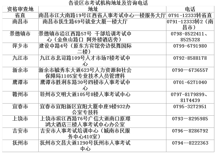 2017年江西二級建造師報名現場審核