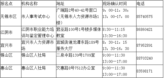2017年無(wú)錫二級(jí)建造師報(bào)名時(shí)間