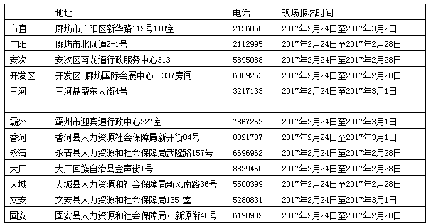 二級建造師報(bào)名時(shí)間