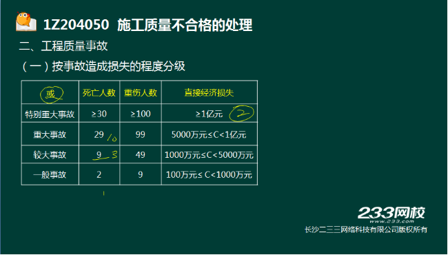 2016一級建造師《項目管理》真題結果