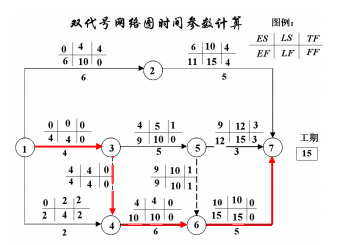 2016一級建造師《項目管理》真題結(jié)果