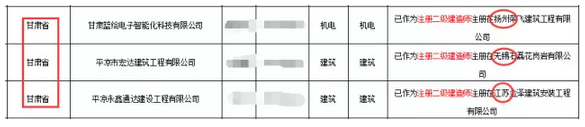 一級建造師初始注冊通不過？