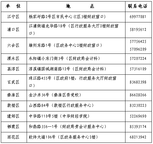 江蘇南京2016年中級會計職稱證書領取通知