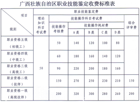 廣西人力資源報名費用
