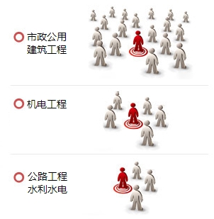 一級建造師考試人數