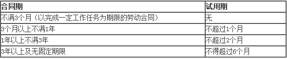 2017二建法規及相關知識數字考點總結