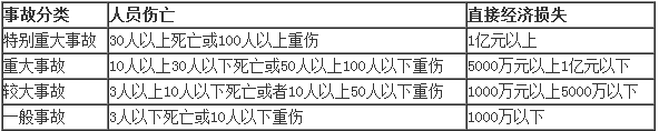 2017二建法規及相關知識數字考點總結